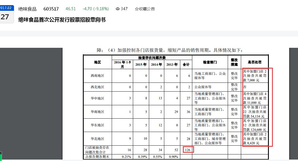 聚焦315｜投诉量第一！绝味食品拟赴港上市背后“隐忧”：去年盈利大降七成、频遭投诉“品控差、吃出异物、不卫生、强买强卖”